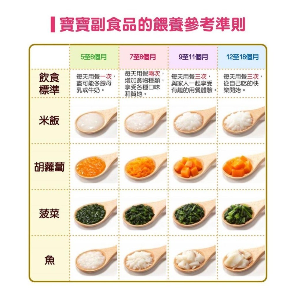 野菜雞肉飯 80g 日本 KEWPIE 丘比 HA-20 (9個月以上適用) 隨行包 即食 副食品 離乳食 寶寶粥-細節圖6