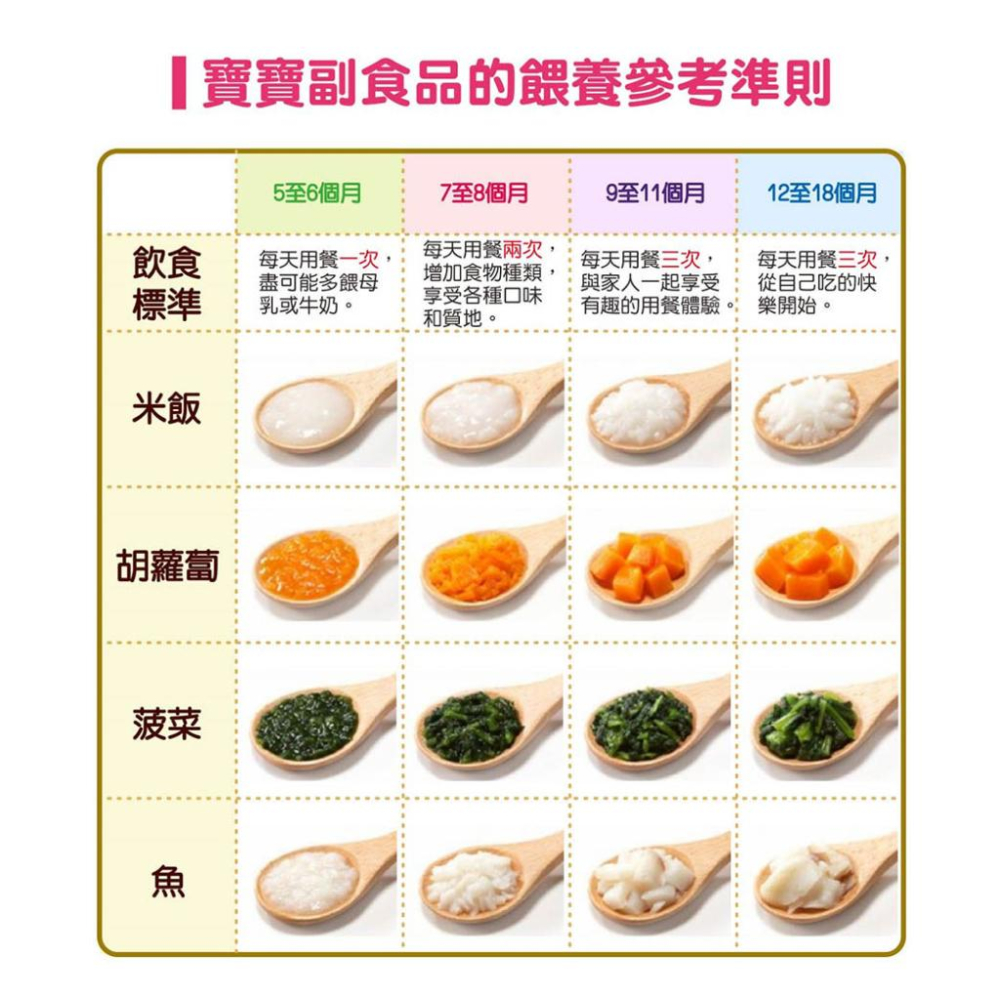 鮭魚燉馬鈴薯 80g 日本 KEWPIE 丘比 HA-6 (9個月以上適用) 隨行包 即食 副食品 離乳食 寶寶粥-細節圖6