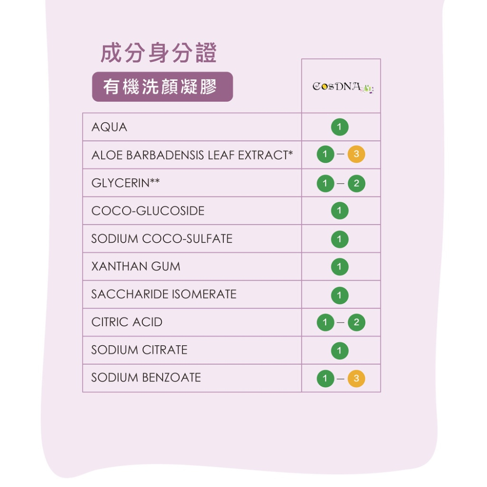 【丹麥 Derma】女性洗顏凝膠 150ml-細節圖7