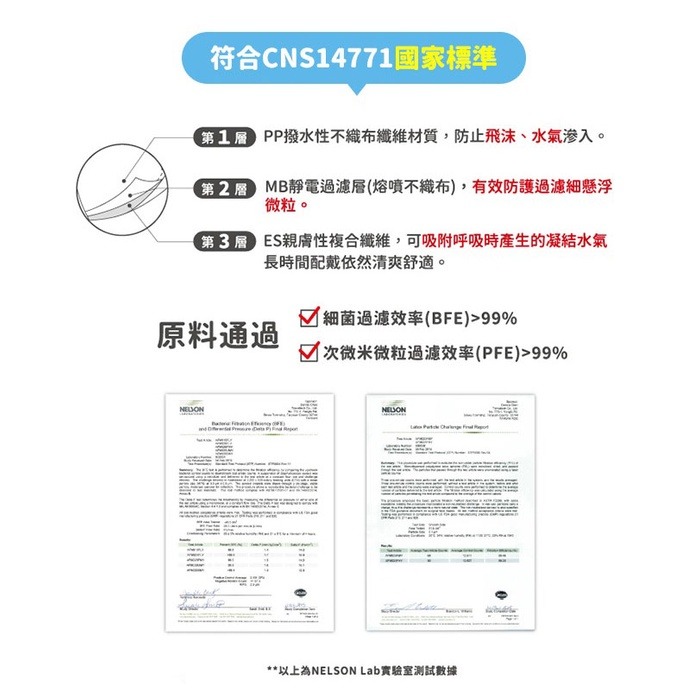 Lab52 齒妍堂 幼幼3D口罩-汪汪隊聯名（繽紛跳耀款）幼童口罩 20片/盒-細節圖5