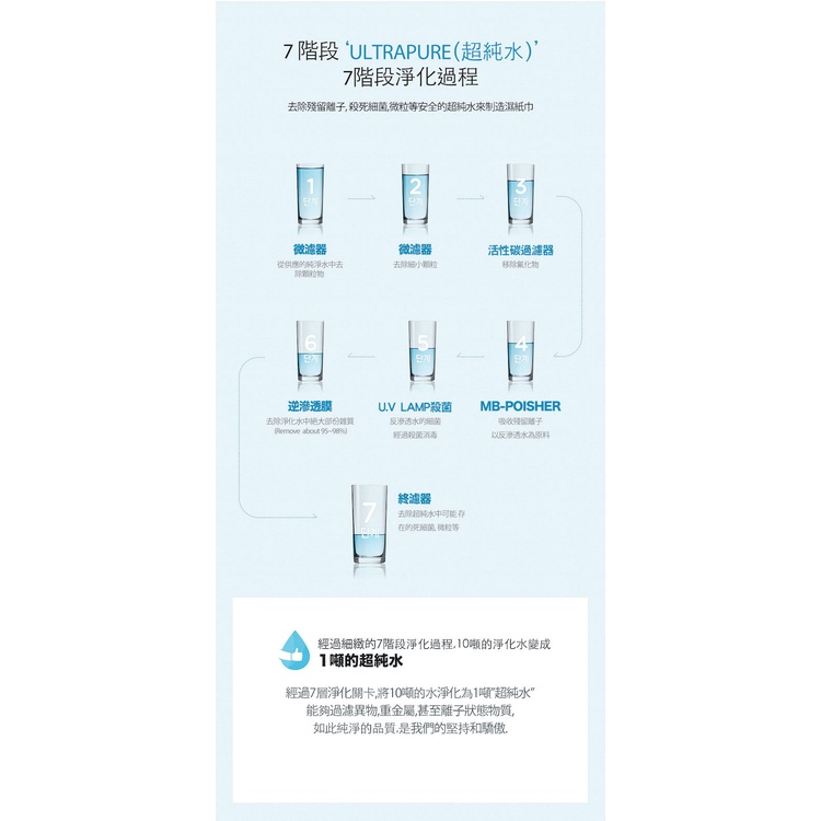 限宅配【韓國 RICO Baby】金盞花有機天然濕紙巾 (每系列各4包) - 贈5抽隨身包*1-細節圖7