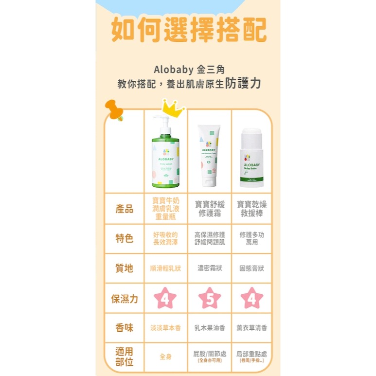 日本 ALOBABY寶寶牛奶潤膚乳液 重量瓶 380ml-細節圖9