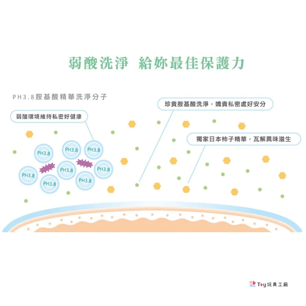 Relove｜胺基酸私密潔淨凝露-細節圖10