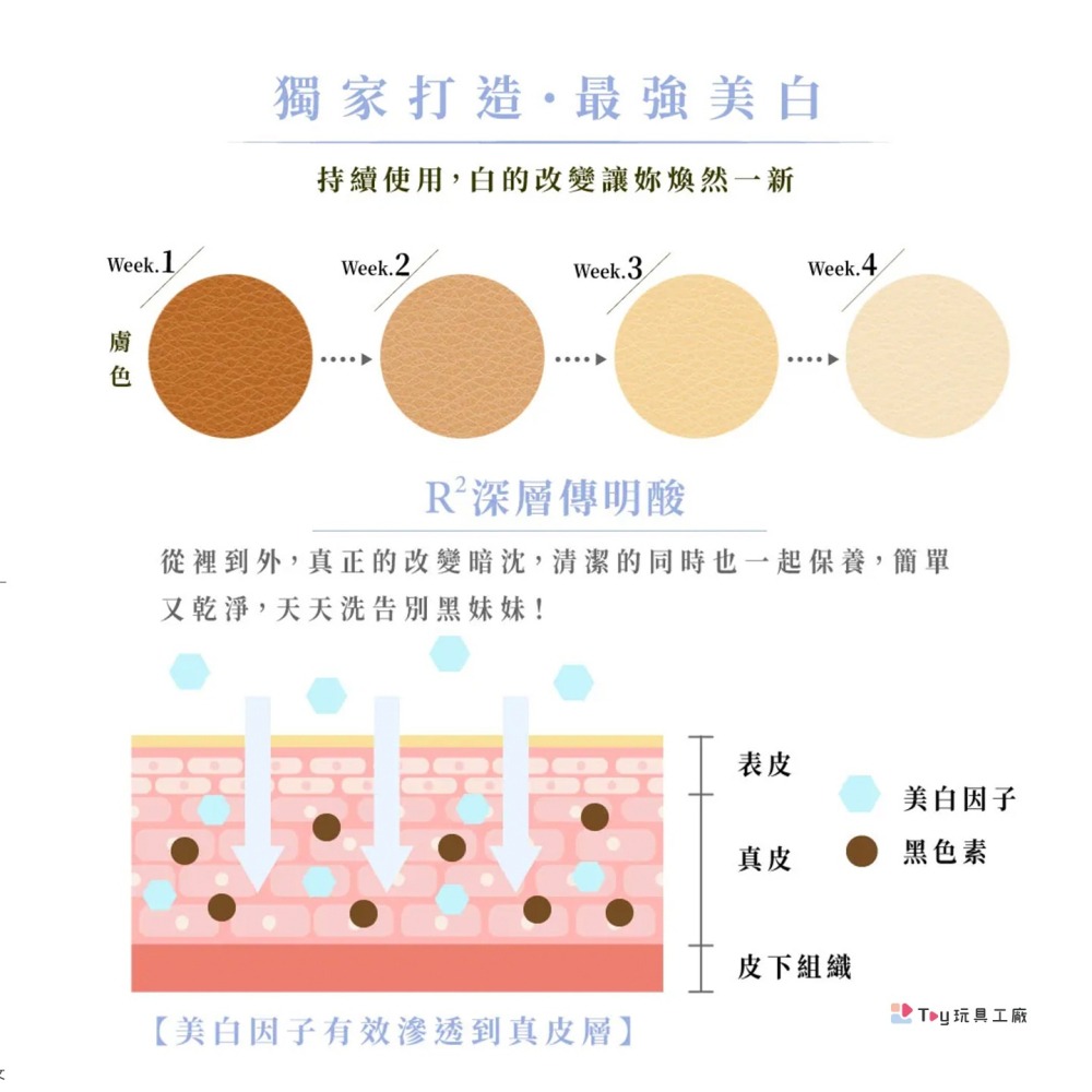 Relove｜私密R深層傳明酸淨白潔淨凝露-細節圖9