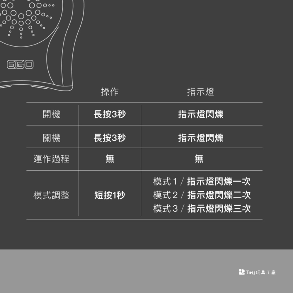 EGO DPN G9 陰莖訓練器｜一年保固｜許藍方博士代言｜台灣製造-細節圖8