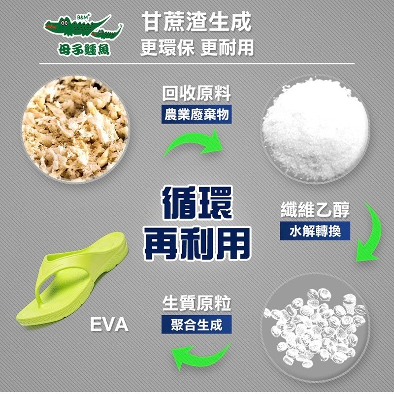 環保永續甜甜甘蔗鞋-（BN523）男女款【母子鱷魚專賣店-桃園八德旗艦店】-細節圖5