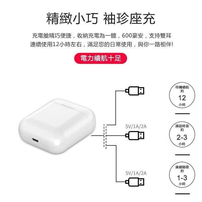 🔥BIAN BIAN🔥雙耳 無線藍芽耳機 i9s 藍牙 5.0 無線 藍芽 耳機-細節圖5