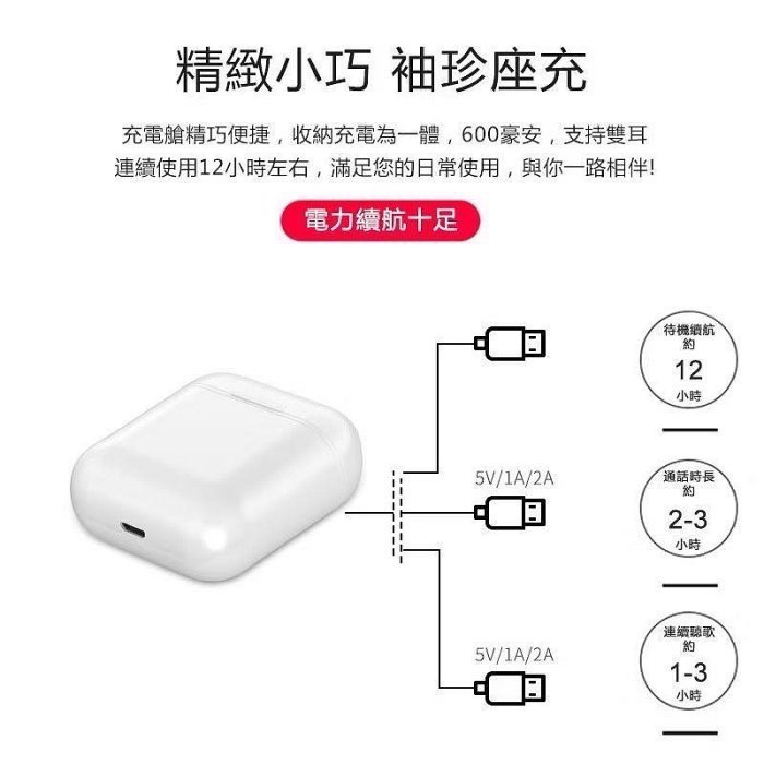 🔥BIAN BIAN🔥雙耳 無線藍芽耳機 i9s 藍牙 5.0 無線 藍芽 耳機-細節圖5