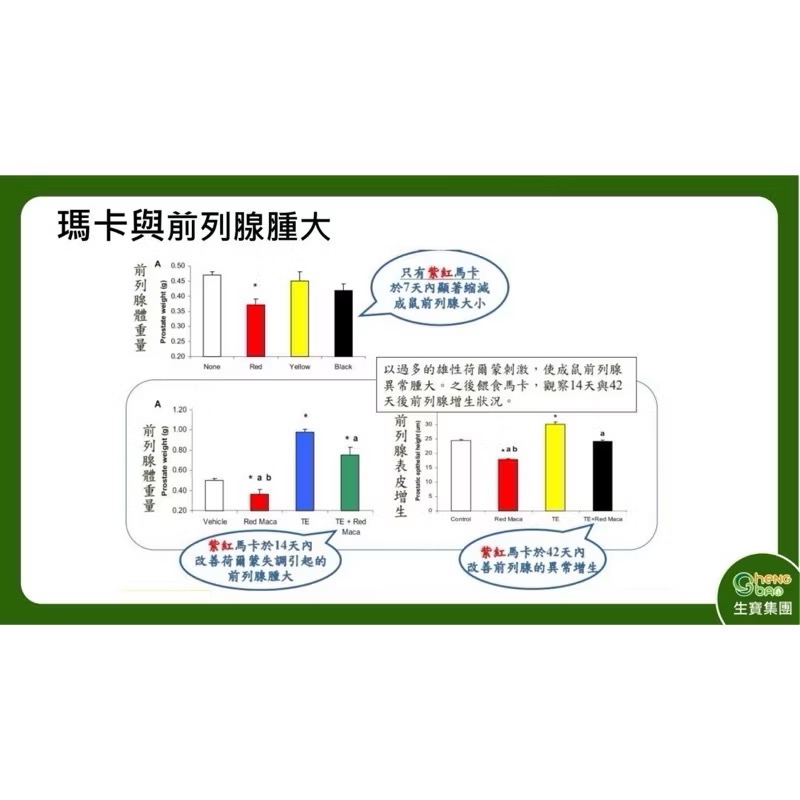 🔥BAIN BIAN🔥 生寶國際生技 黑瑪英雄 純黑瑪卡膠囊 500mg 威猛爆發 增強體力 30粒/盒-細節圖6