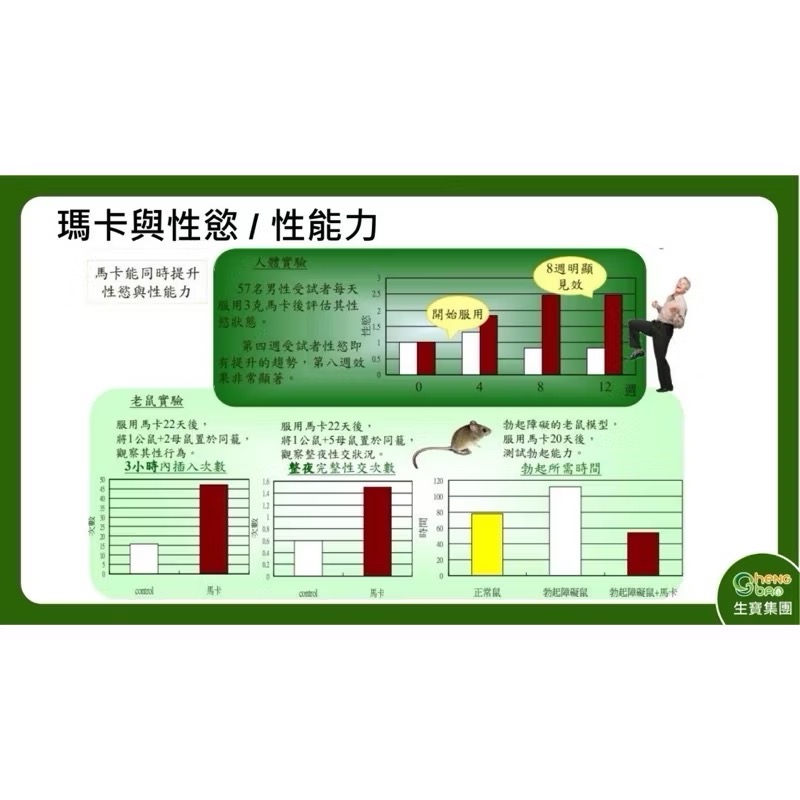 🔥BAIN BIAN🔥 生寶國際生技 黑瑪英雄 純黑瑪卡膠囊 500mg 威猛爆發 增強體力 30粒/盒-細節圖7