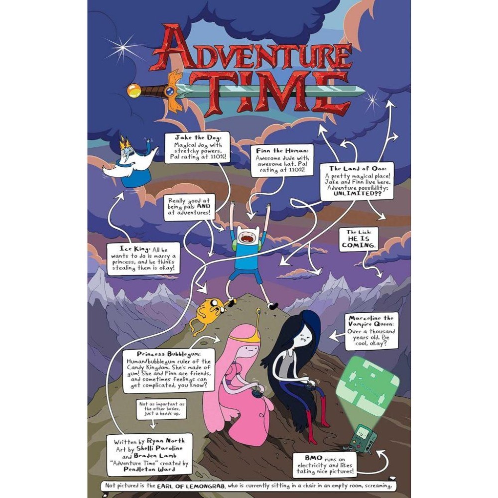 探險活寶 漫畫合集 第一卷 Adventure Time Compendium Vol. 1 美國 全新絕版 書籍-細節圖3