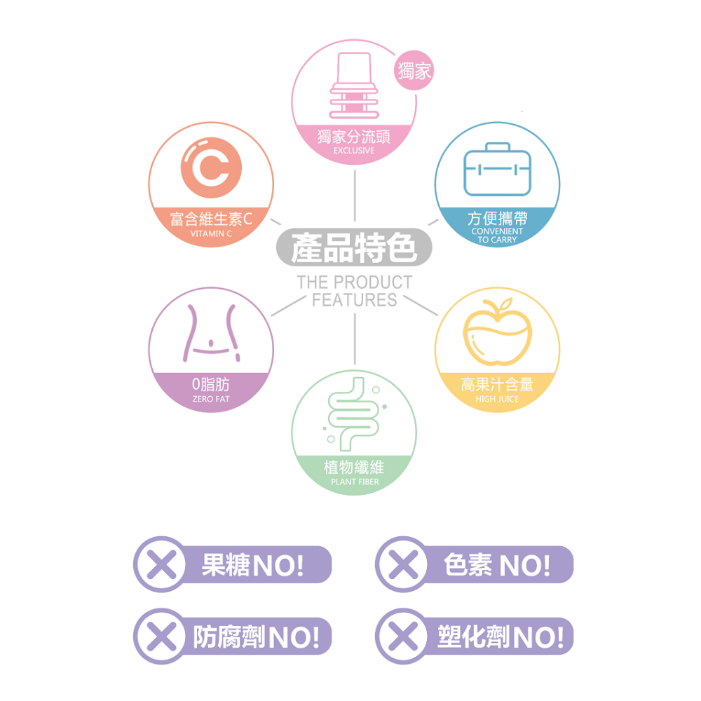 【花語開發】ioio蒟蒻果凍飲150g 買一送一 百香果 白葡萄 蘋果口味 即開即飲超口感健康-細節圖10