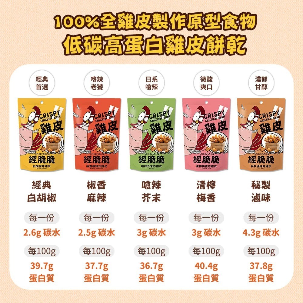 【經脆脆】酥脆雞皮餅乾30g 網購全球熱銷百萬包 最佳下酒台灣味 征服饕客味蕾-細節圖4