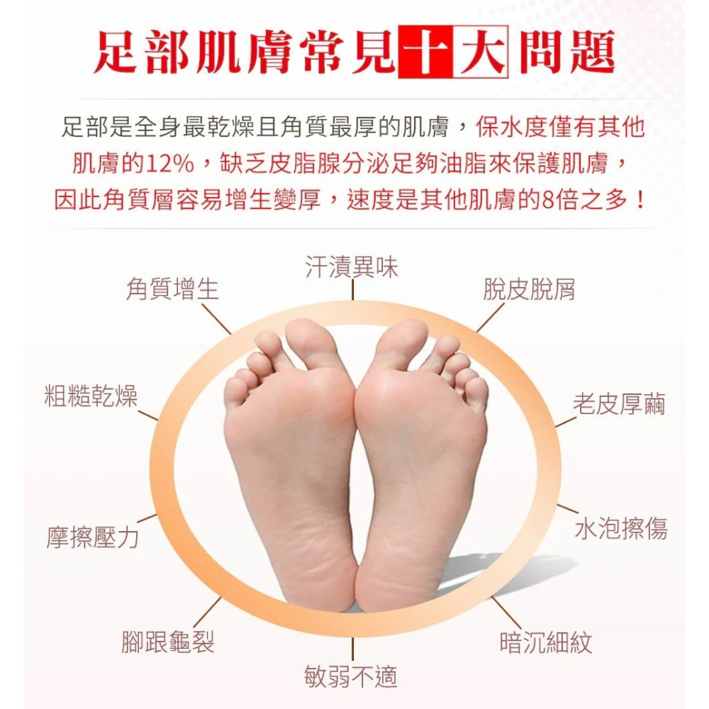 花語團購推薦【德國 德你雅TITANIA尿素5%修護龜裂護足霜 強效升級版30ml】總代理公司貨 不含有害防腐劑 修護-細節圖9