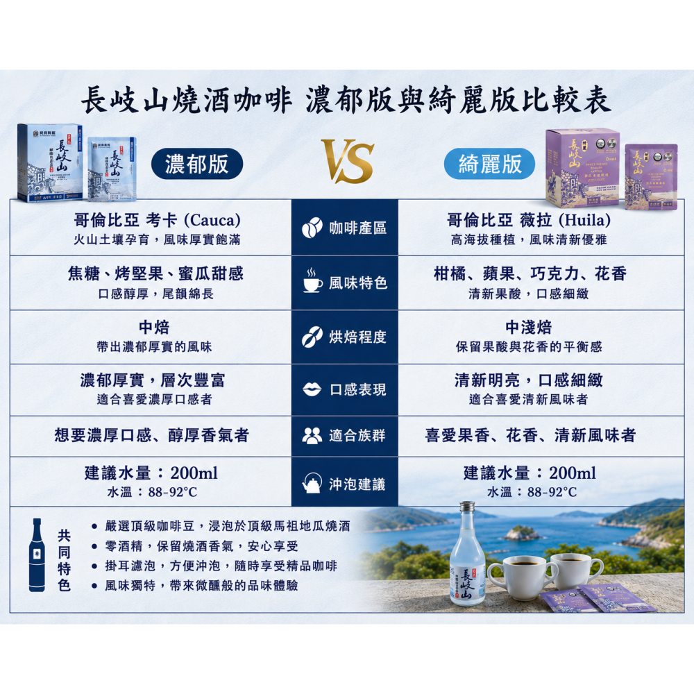 [長岐山燒酒] 燒酒咖啡濾掛 濃郁版 零酒精(10包裝)-細節圖3