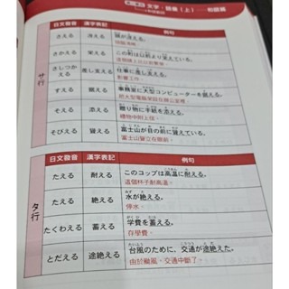 日語檢定  N1言語知識 (附CD) 文字·語彙·文法全攻略-細節圖6