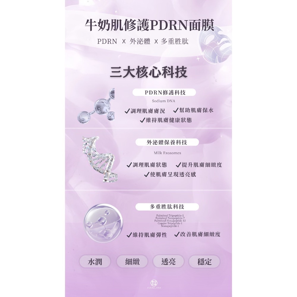 【FANLINI】牛奶肌修護PDRN面膜-細節圖2