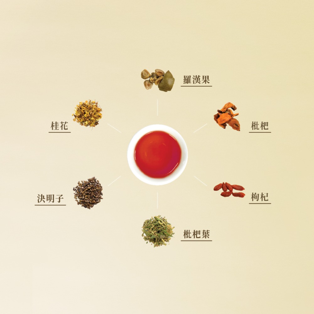 【菓茶很有事】漢方果乾茶-枇杷羅漢決明子茶（10入/盒）-細節圖2