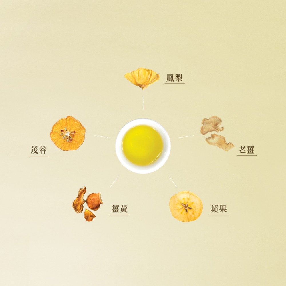 【菓茶很有事】漢方果乾茶-薑黃柑橘養氣茶（10入/盒）-細節圖2