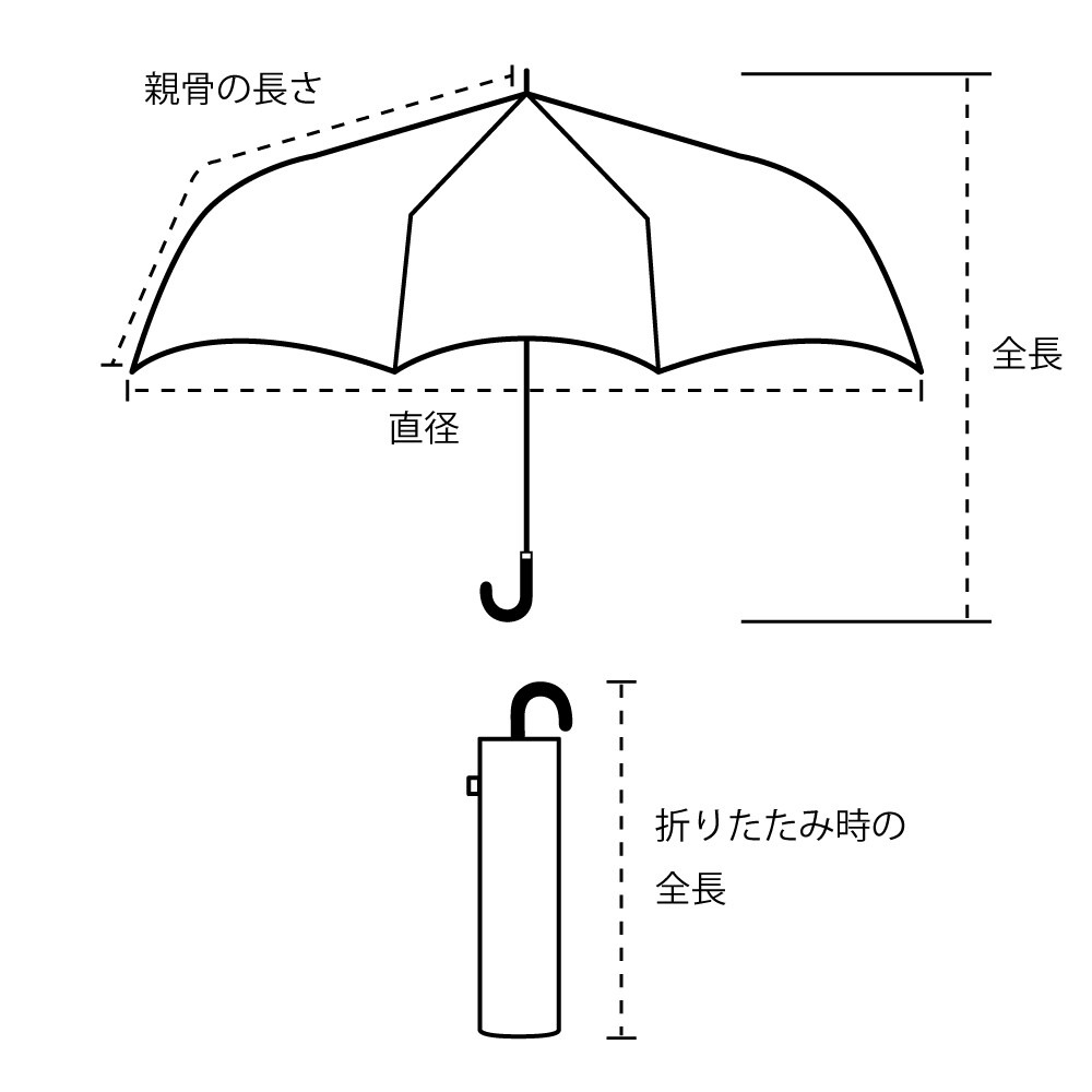 現貨【日本品牌 because】戶外用品 雨傘 遮陽傘 折疊傘 晴雨兼用 開合便捷 實用的細節設計 大人可愛風格 輕量-細節圖11
