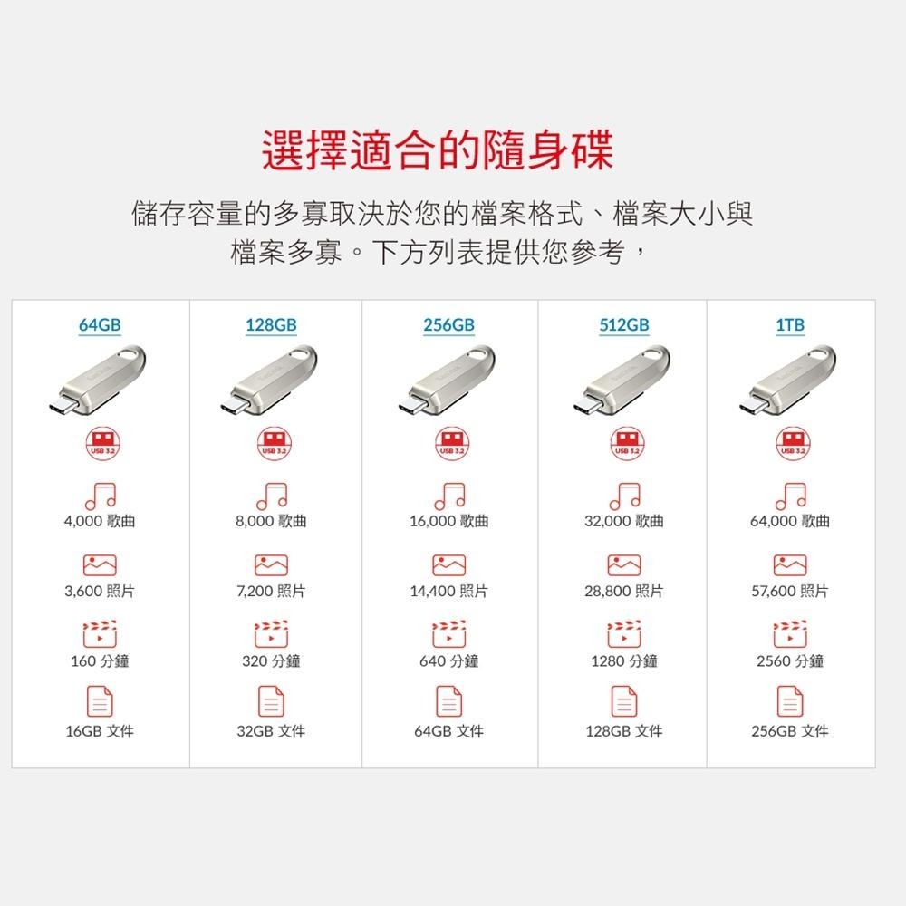 SanDisk Ultra Luxe USB Type-C 隨身碟 CZ75 128GB-細節圖8