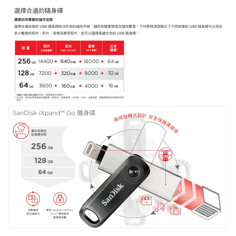 SanDisk iXpand Go 行動隨身碟 IX60 256GB (公司貨) iPhone / iPad 適用-細節圖3