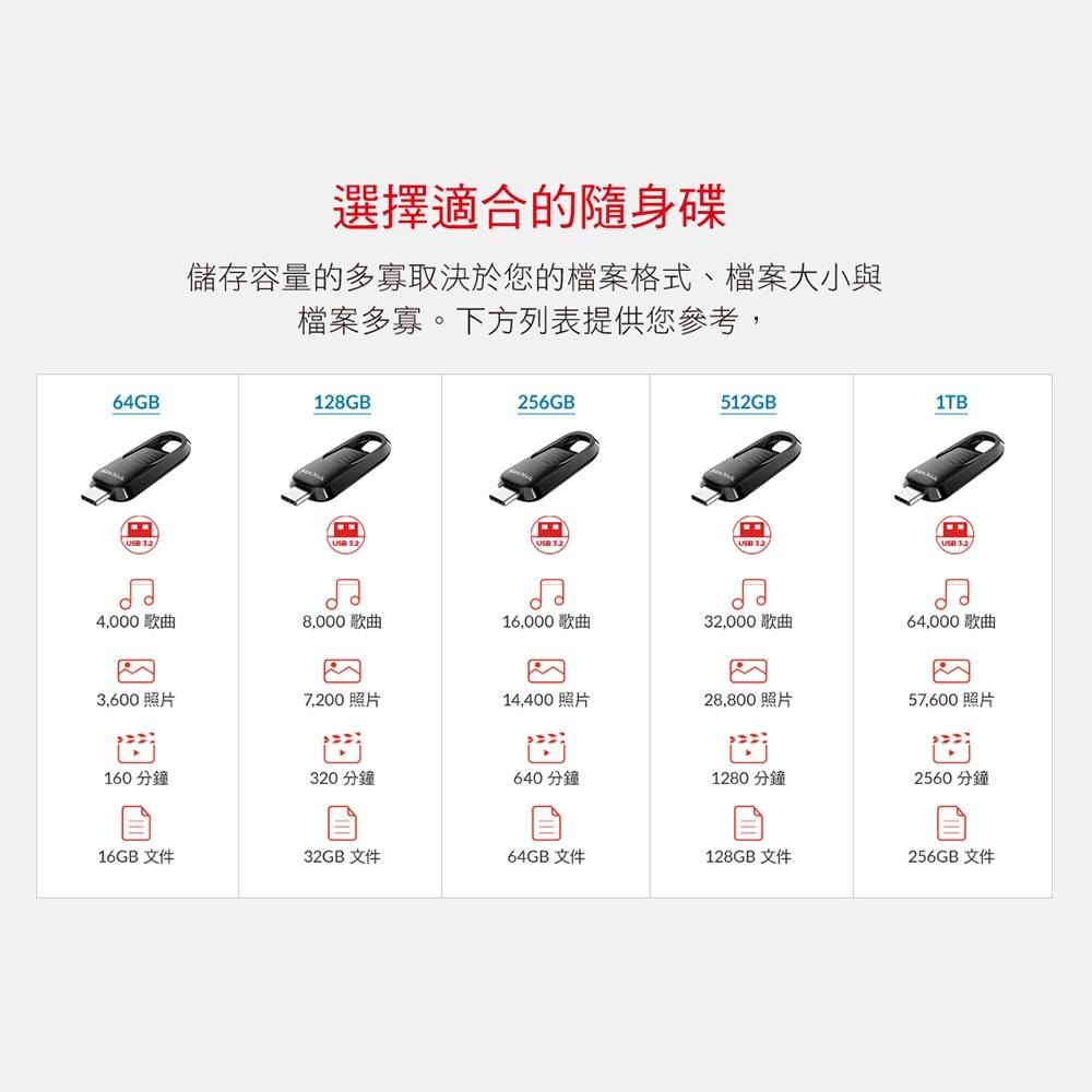 SanDisk Ultra Slide USB Type-C 隨身碟 CZ480 512GB-細節圖8
