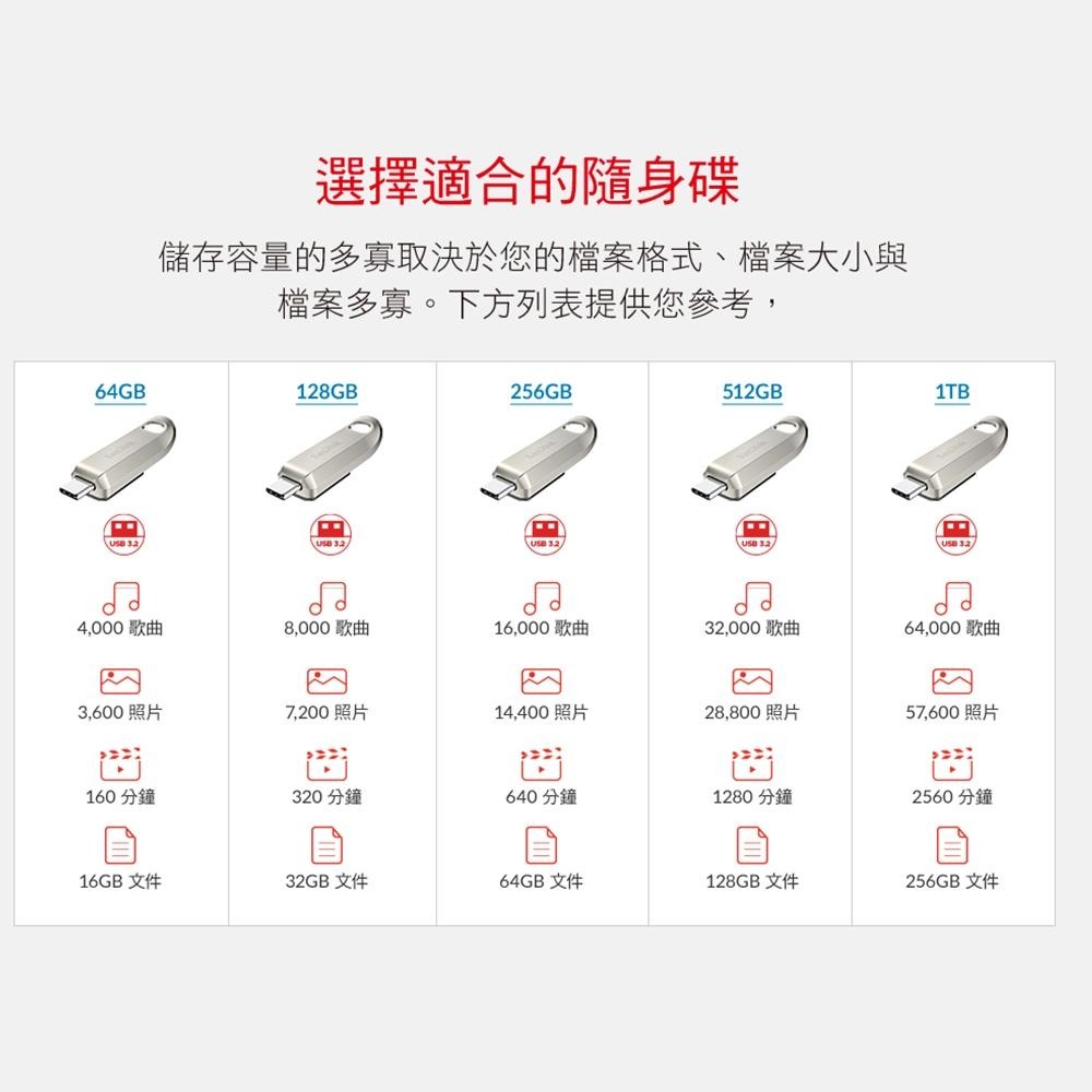 SanDisk Ultra Luxe USB Type-C 隨身碟 CZ75 1TB-細節圖8