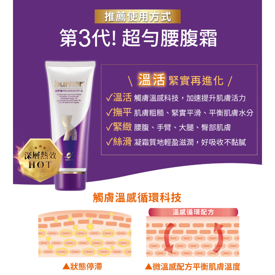 船井生醫 burner 倍熱 超勻腰腹霜 100ml-細節圖5