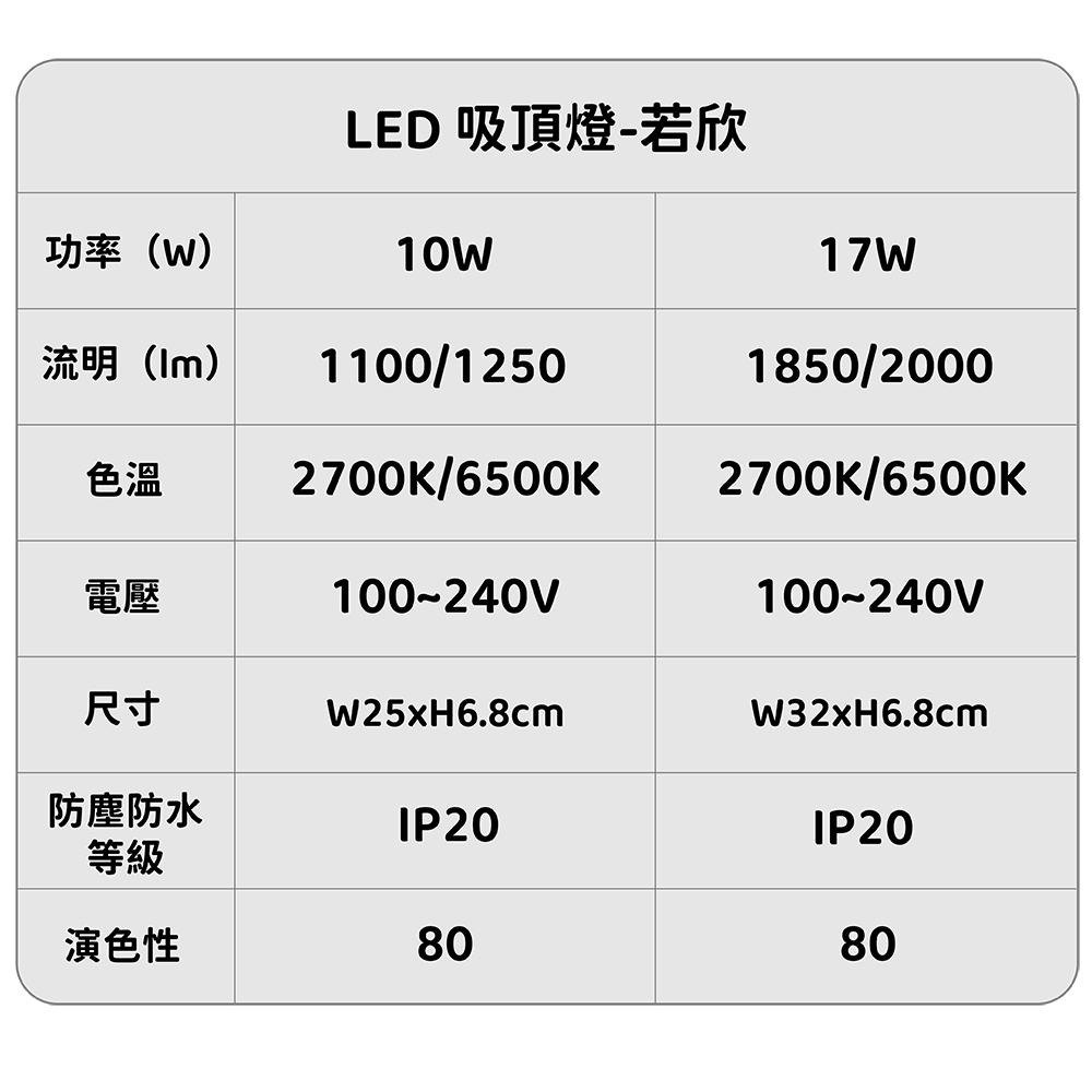 【飛利浦原廠授權】 燈飾123｜若欣吸頂燈｜10W｜17W｜philips｜適合走道玄關1-2坪-細節圖2