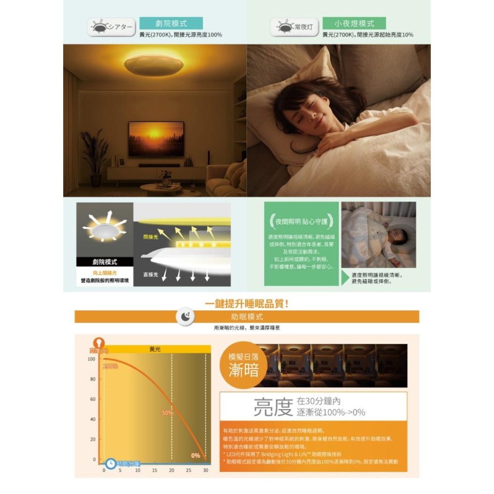 【東芝原廠授權】燈飾123｜80W耀陽吸頂燈｜8-10坪｜TOSHIBA｜遙控調光調色｜LEDRAP80-02S-細節圖7