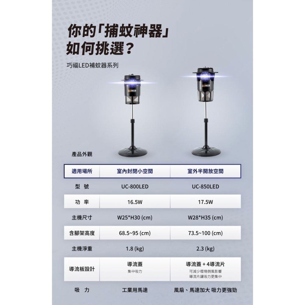 巧福 吸入式捕蚊器小型UC-800LED(台灣製LED捕蚊器/捕蚊燈)-細節圖10