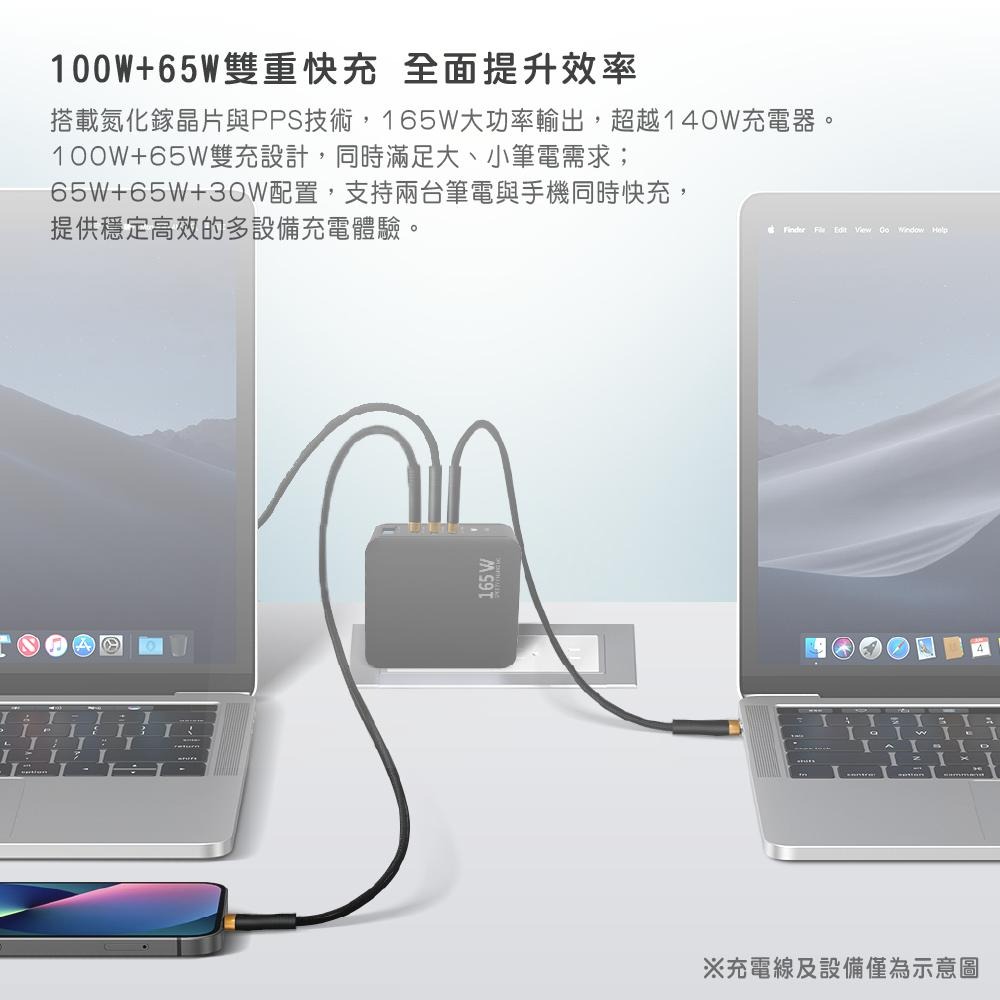 Wephone 165W氮化鎵4 孔快充充電器 | 快充頭 3 USB-C+USB-A  GaN氮化鎵 PPS BSMI-細節圖4