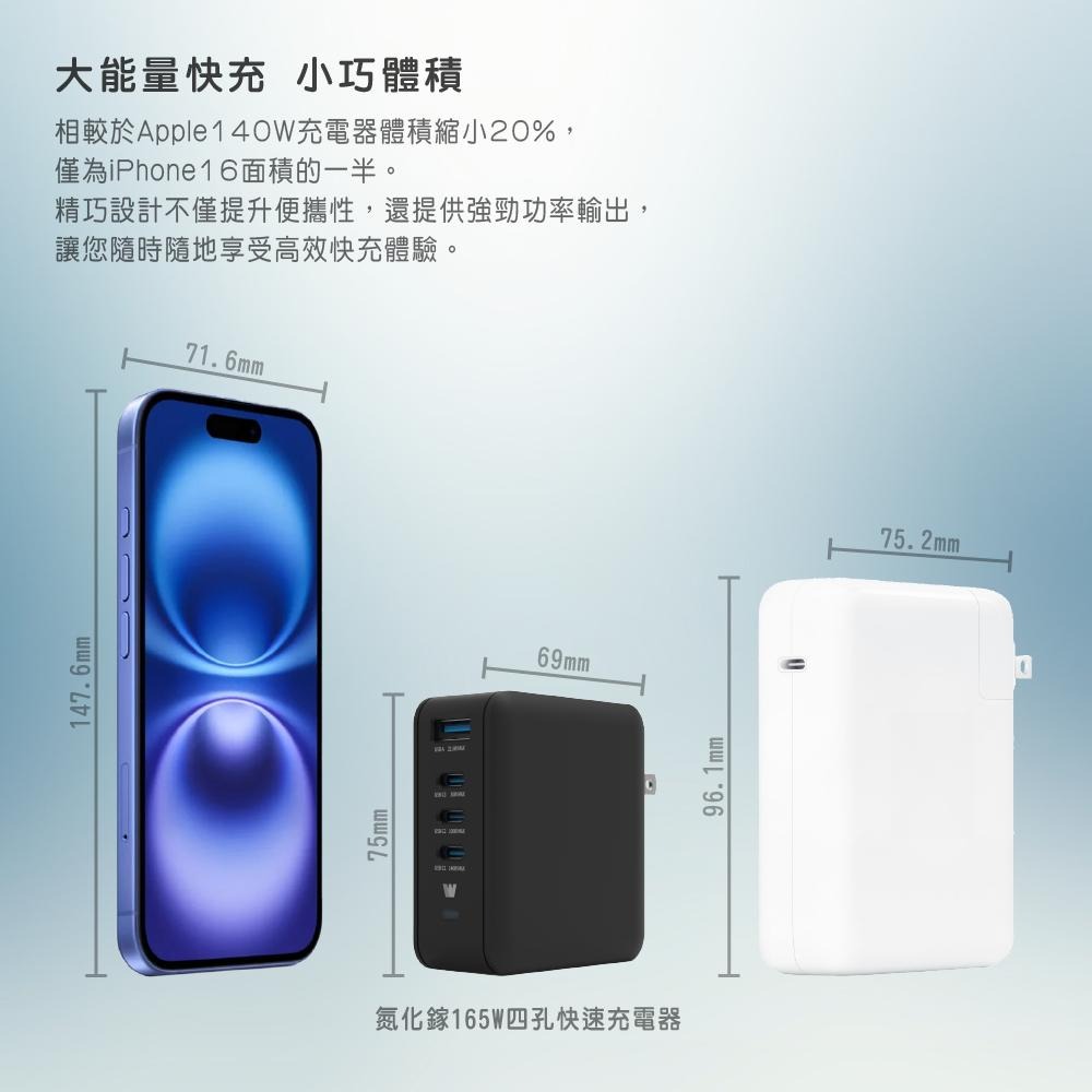 Wephone 165W氮化鎵4 孔快充充電器 | 快充頭 3 USB-C+USB-A  GaN氮化鎵 PPS BSMI-細節圖6
