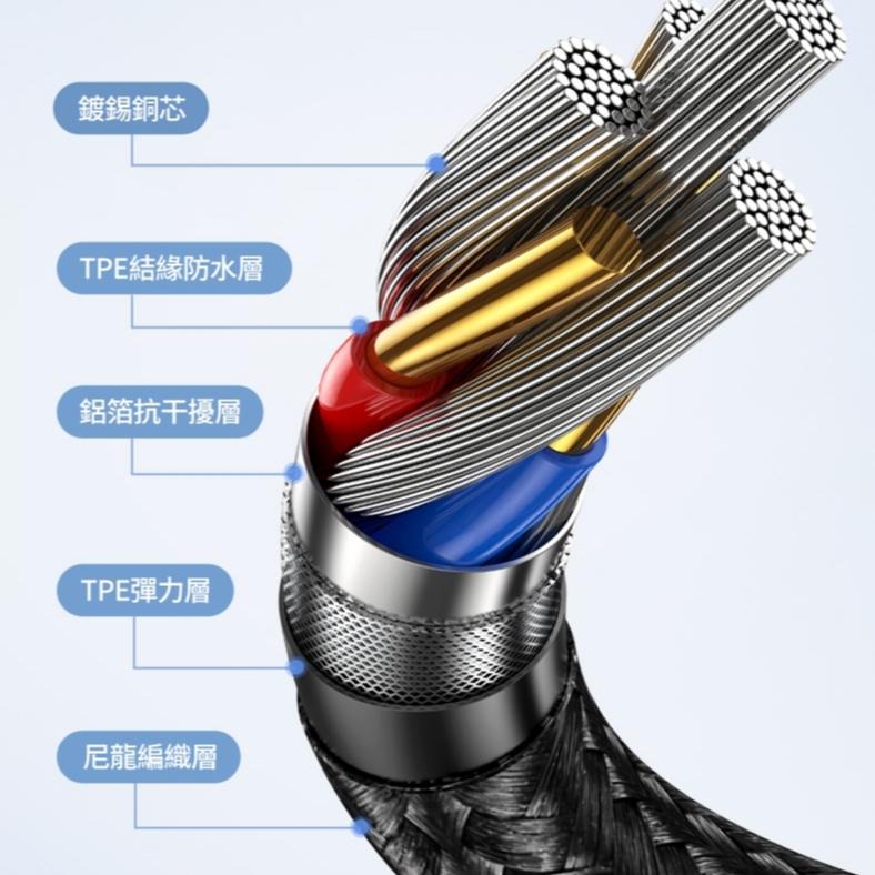 USAMS 240W PD3.1鋅合金數據線 Type-C To C | 黑金 編織線 快充 筆電 適用 iPhone-細節圖6