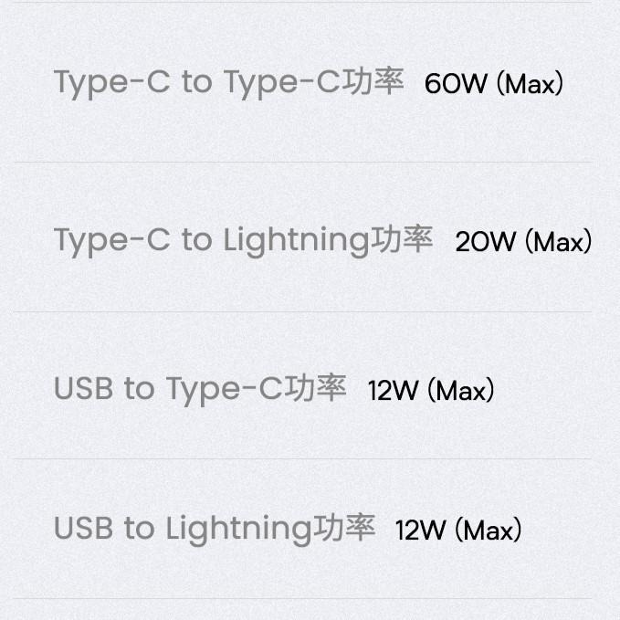 USAMS  USB轉Type-C To C 轉 L  PD快充線 | 傳輸 編織線 充電線 快充線 適用 iPhone-細節圖8