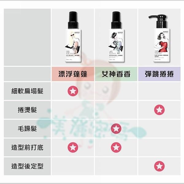 舒妃 香狠型女神香香 蓬狠型漂浮蓬蓬 捲狠型彈跳捲捲 90ml 三款供【美麗密碼】-細節圖2