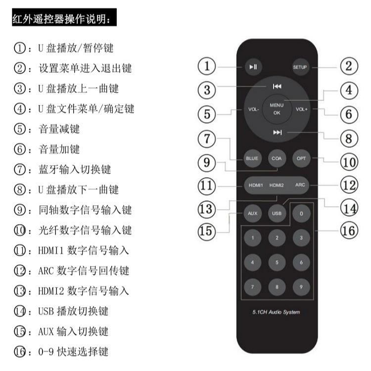 台中現貨 電影的救星 2.0版 HDMI 轉 5.1 聲道 4K 全能音頻解碼器 光纖 同軸 RCA、AV 切換器-細節圖8