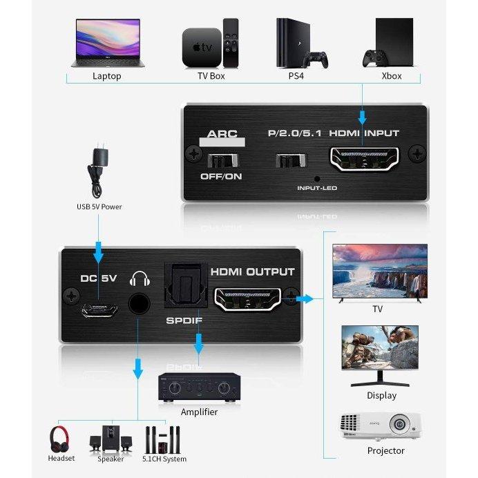 台中現貨 2.0版 HDMI音視頻分離 HDMI轉光纖 HDMI轉3.5 HDMI音頻分離器 ARC 破解HDCP-細節圖5