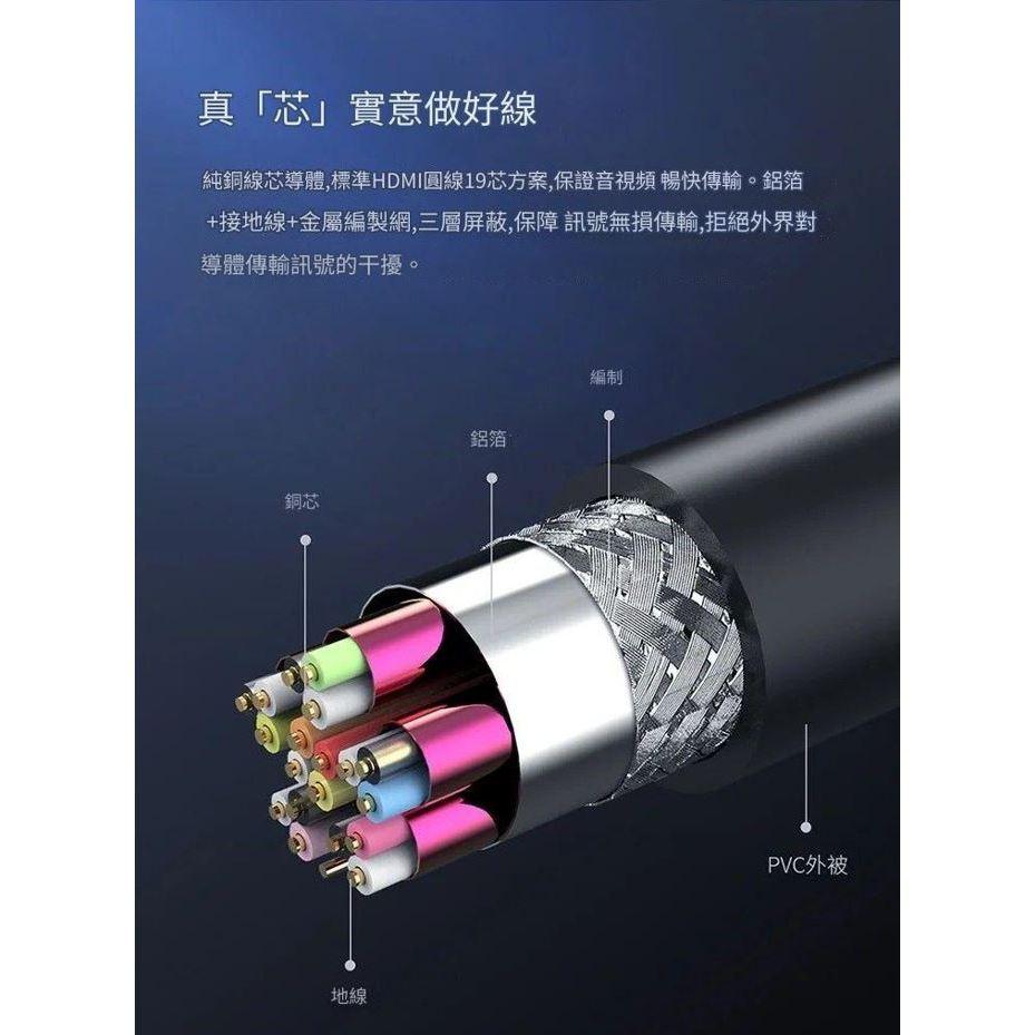 台中現貨 HDMI線 2.0版 HDMI影音傳輸線 HDTV 高清線 4K線 HDMI延長線 10 15 20米 滿芯線-細節圖3