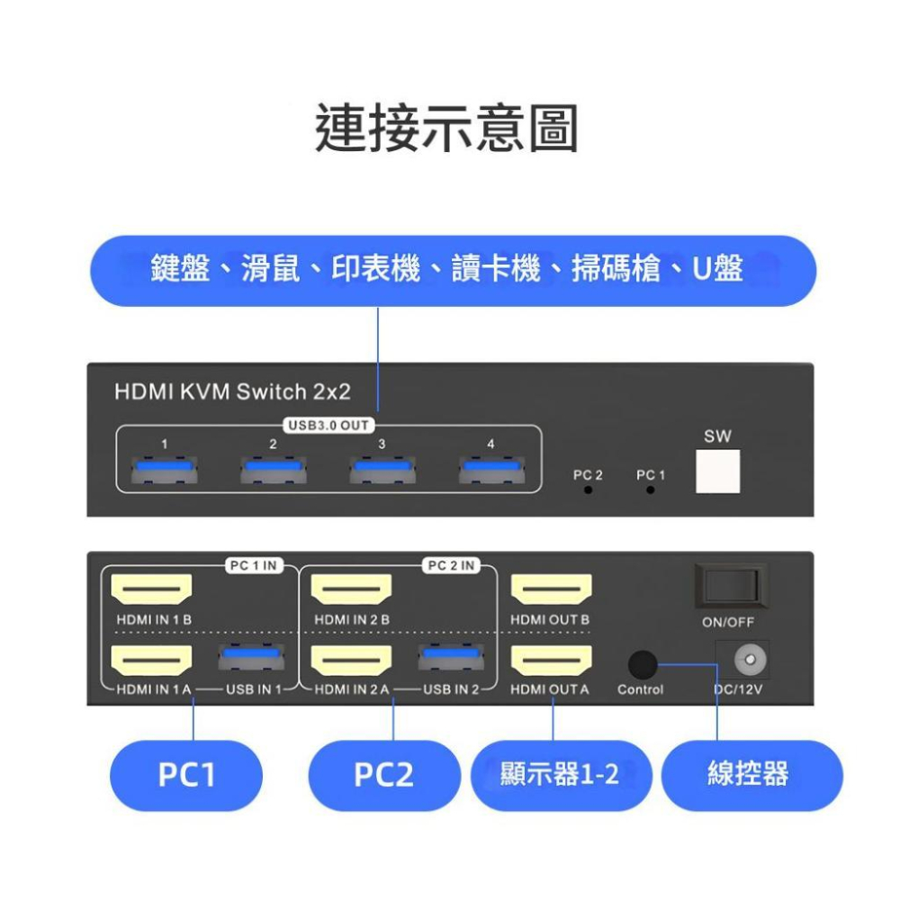 台中現貨 2.0版 HDMI切換器 二進二出 KVM 滑鼠 鍵盤 USB 隨身碟 印表機 HDMI分配器 2進2出 DP-細節圖8