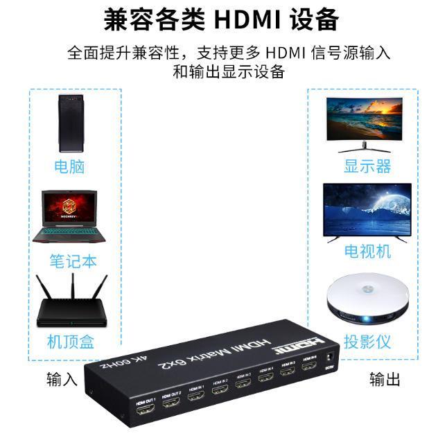 台中現貨 2.0版 HDMI切換器 6進2出 4K2K 分配器 HDMI6進2出 光纖 音視頻分離 3.5孔-細節圖2
