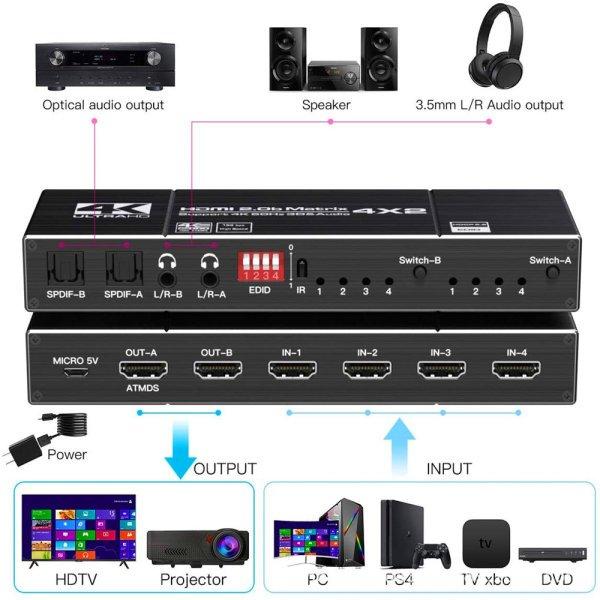 台中現貨 2.0版 HDMI切換器 4進2出 HDR10 ATMOS HDMI4進2出 Dolby Vision-細節圖4