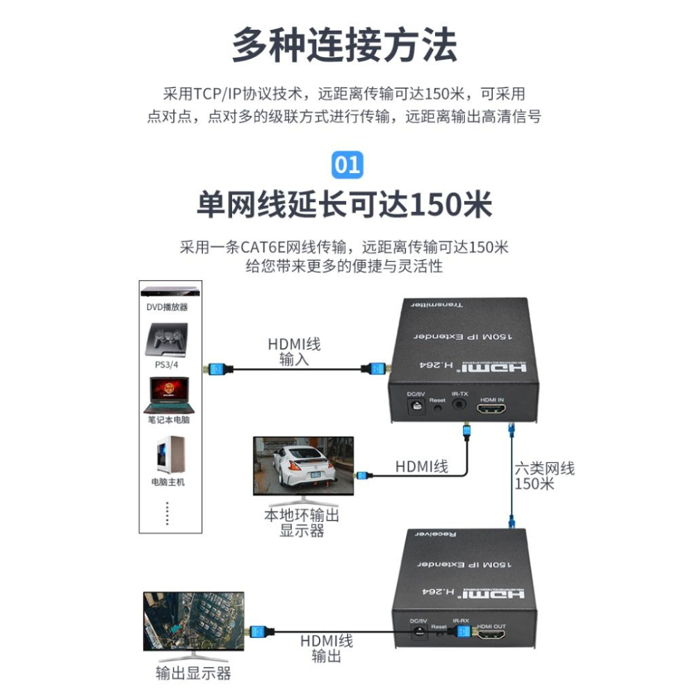 台中現貨 HDMI延長器 一對多 HDMI延伸器 150米 一發多收 HDMI網路延長 環出 交換機 交換器 1對多-細節圖2