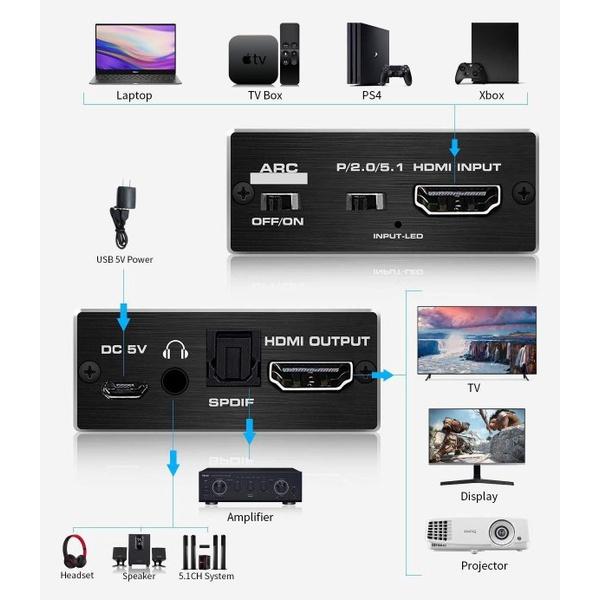 台中現貨 HDMI解碼器 HDCP協議 HDMI to hdmi+audio光纖 音頻分離器 HDCP2.2 2.3破解-細節圖4