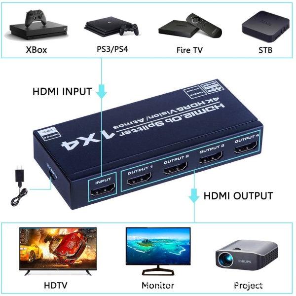 台中現貨 2.0版 HDMI分配器 1進4出 4K@60HZ HDMI1進4出 HDR 適用台彩系統 HDCP 2.2-細節圖2