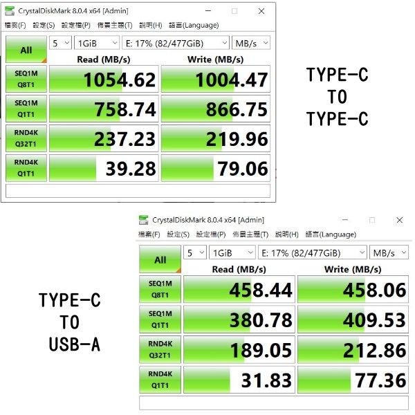 台中現貨 M.2外接盒 SSD 硬碟外接盒 TYPE-C USB3.1 NVME PCIE M-KEY TYPEC-細節圖3
