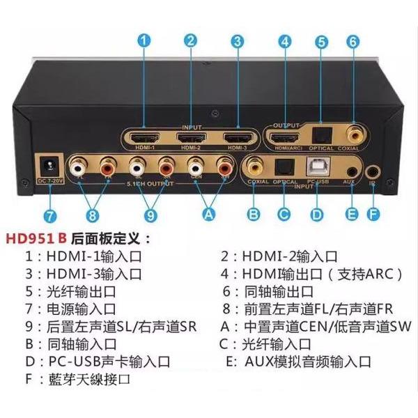 台中現貨 擴大機救星 2.0版 HDMI解碼器 3進1出 轉5.1聲道 光纖 4K60hz 同軸 DTS AC3 AA-細節圖3