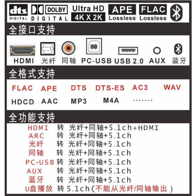 台中現貨 擴大機救星 2.0版 HDMI解碼器 3進1出 轉5.1聲道 光纖 4K60hz 同軸 DTS AC3 AA-細節圖4