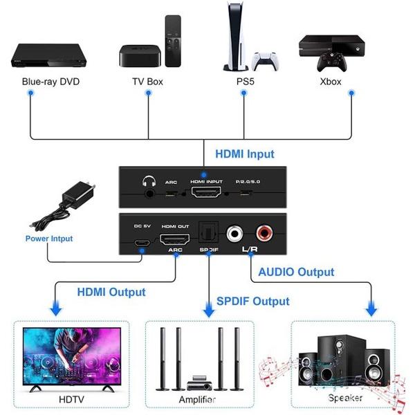 台中現貨 2.0版 HDMI音頻分離器 轉3.5mm 音頻轉換器 光纖 接擴大機 轉RCA 音視頻分離 ARC-細節圖2